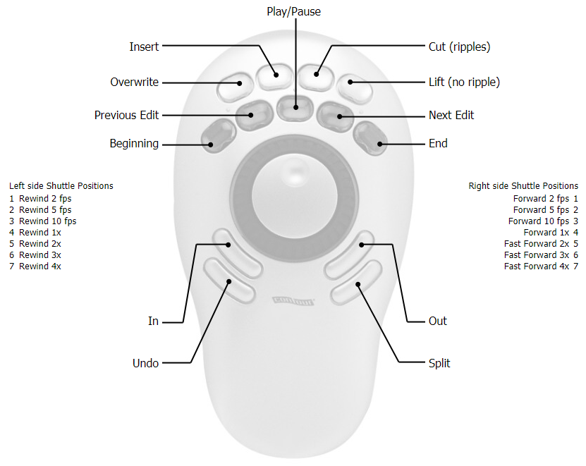 Contour-to-Shotcut button mappings